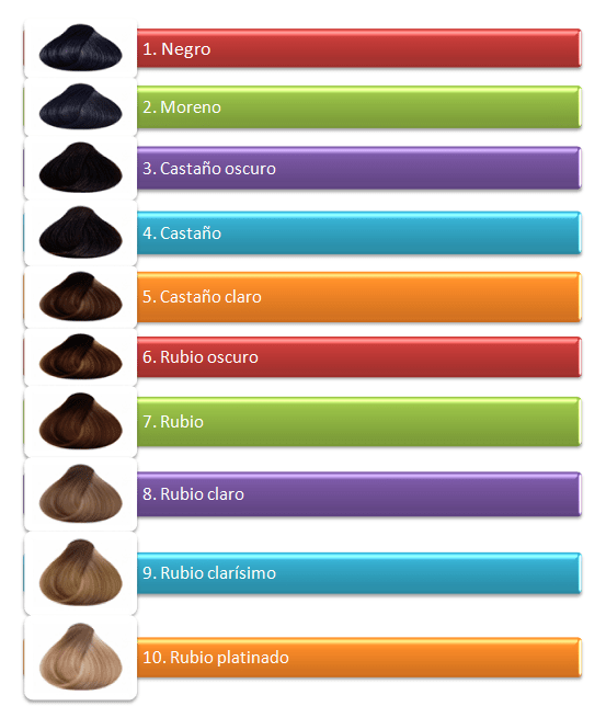Tonos de tinte de pelo.