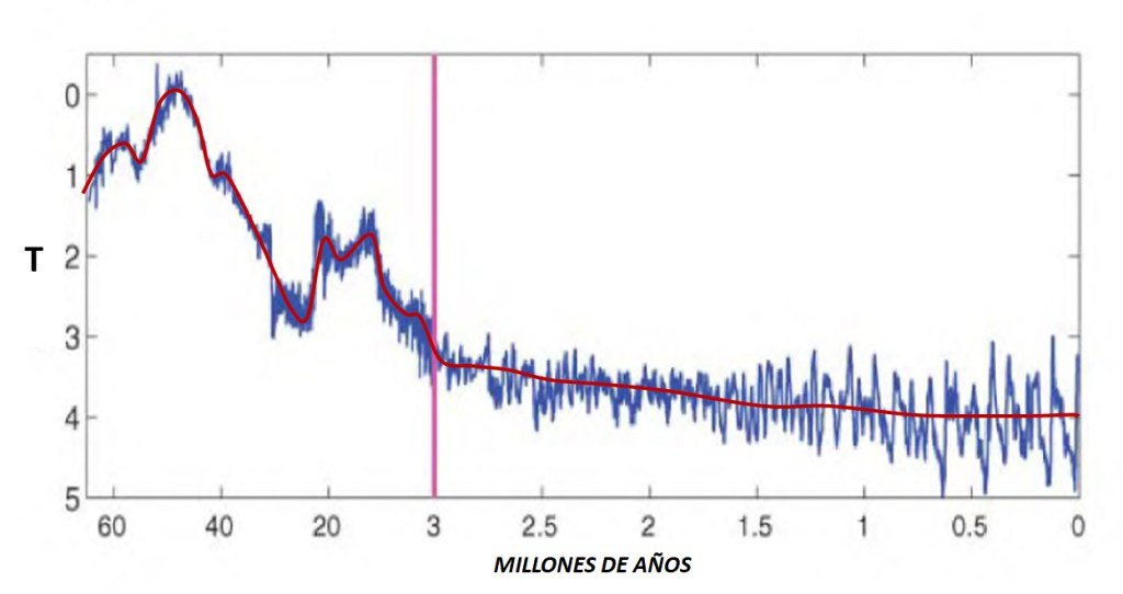 El discutible consenso científico sobre el cambio climático
