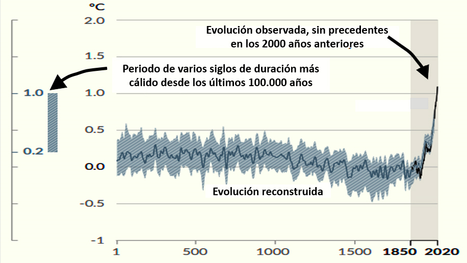El discutible consenso científico sobre el cambio climático