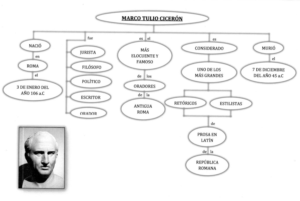 Cicerón: un hombre frente a la corrupción | Por Diego García Paz