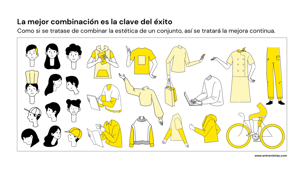 La mejor combinación: la clave del éxito. En la mejora  continua, es importante tratar el mercado como si se tratase de conseguir el mejor conjunto estético, la mejor combinación.