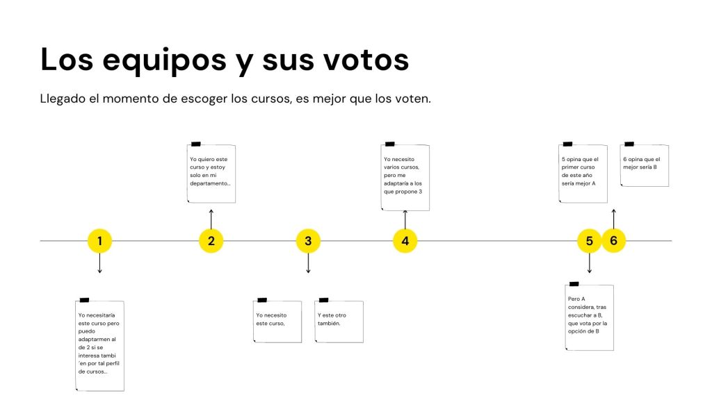 La formación de los departamentos: llegado el momento de escoger cursos, es mejor que voten.
